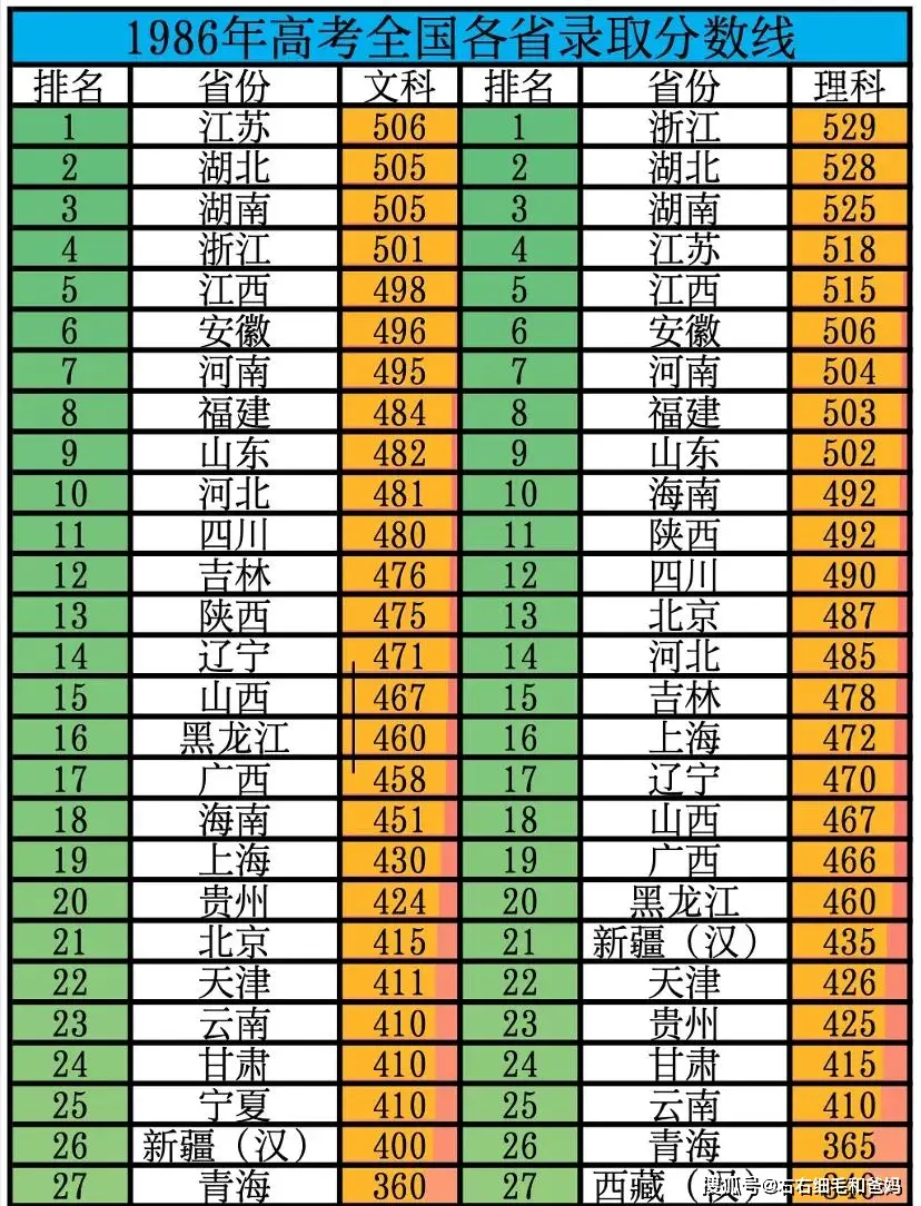 高考时说的话__高考收卷时说话