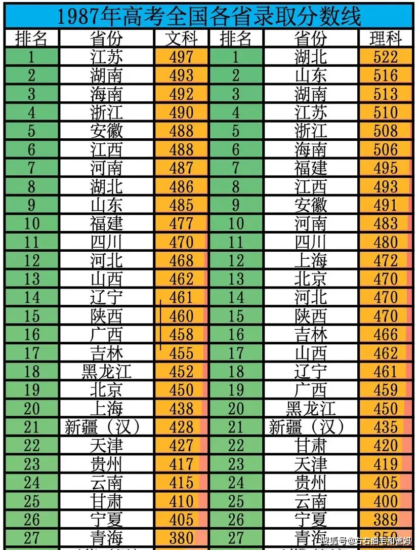 高考收卷时说话_高考时说的话_