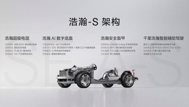极氪推出豪华电混专属架构浩瀚-S，极氪9X开启先享计划