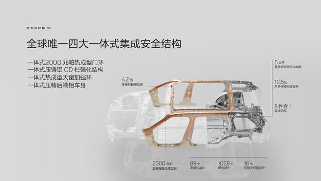 极氪推出豪华电混专属架构浩瀚-S，极氪9X开启先享计划