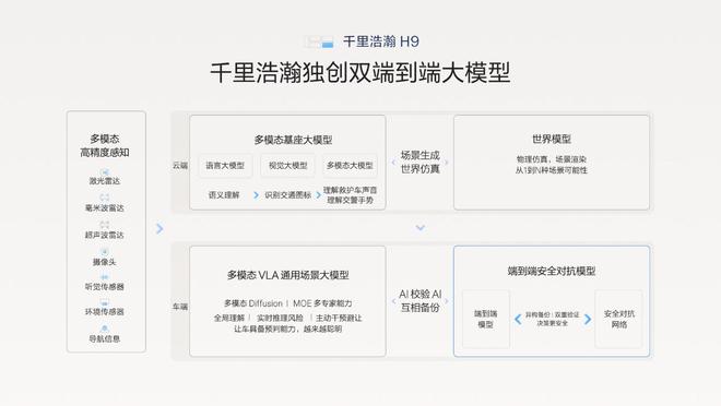 极氪推出豪华电混专属架构浩瀚-S，极氪9X开启先享计划