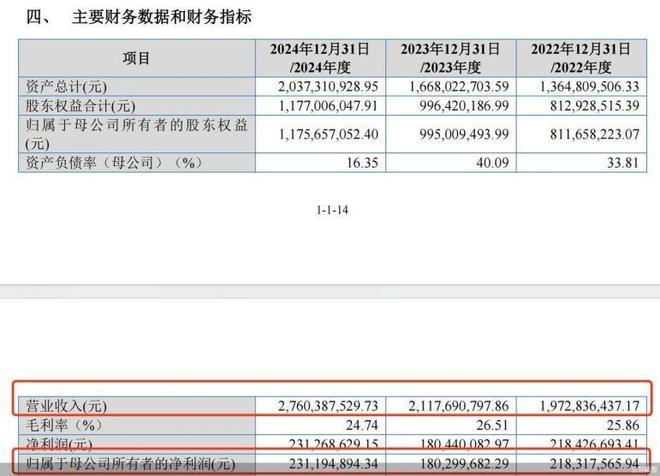 _同行业毛利率比较_毛利率高于同行业平均水平