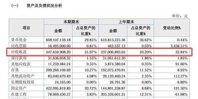 同行业毛利率比较__毛利率高于同行业平均水平