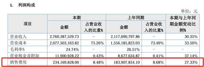 同行业毛利率比较_毛利率高于同行业平均水平_