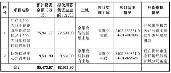 毛利率高于同行业平均水平_同行业毛利率比较_