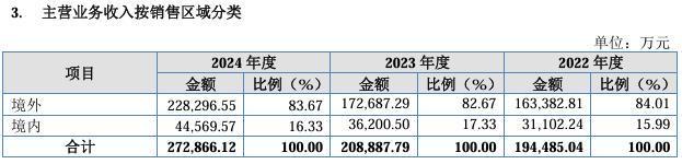 毛利率高于同行业平均水平_同行业毛利率比较_