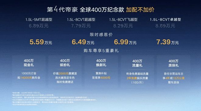 帝豪卖出400万辆后，吉利出了一辆“纪念款”