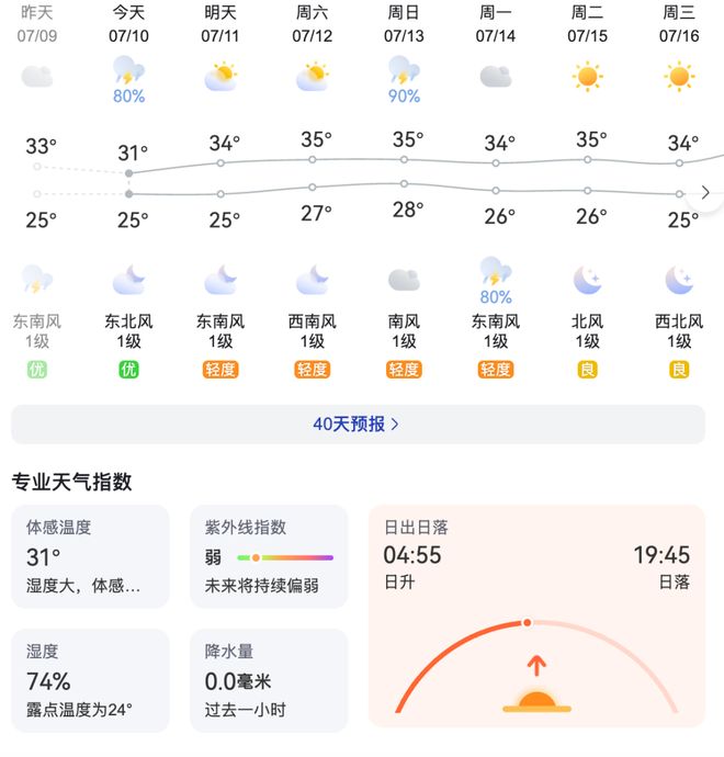 我完美的发型被回南天做局了……_我完美的发型被回南天做局了……_