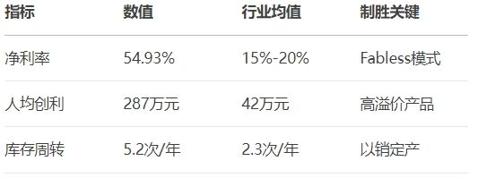 _传感芯片领域国内第一_传感芯片领域的上市公司
