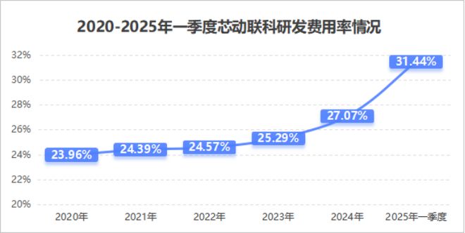 _传感芯片领域国内第一_传感芯片领域的上市公司