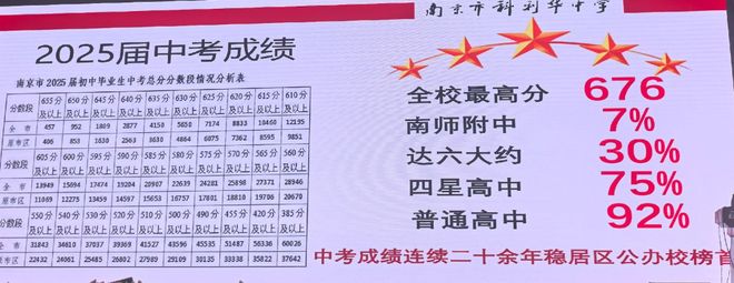 _南京初中附中达线率_南京附中高考