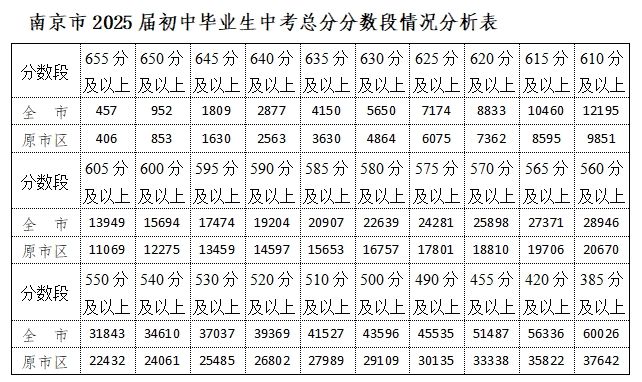 _南京初中附中达线率_南京附中高考
