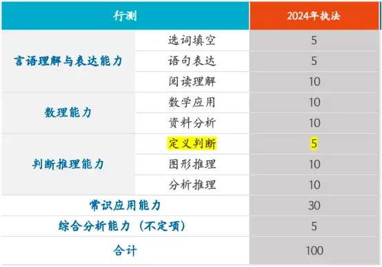 关注考公 | 带你快速了解：上海行政执法考试基本介绍与能力分析