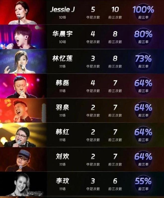 陈楚生我是歌手第六季_我是歌手陈楚生_