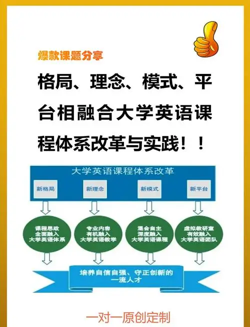 职场上提升英语需要考什么_大学毕业后如何提升英语_