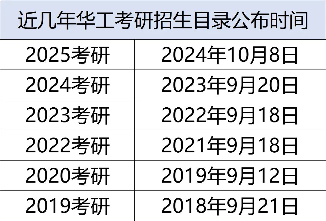 26华工考研人要把握这几个时间点，错过一个都凉凉！