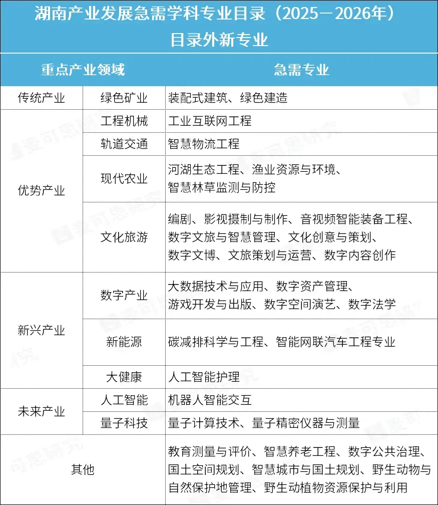 广东教育考试厅_河南人社厅李磊专业干部_