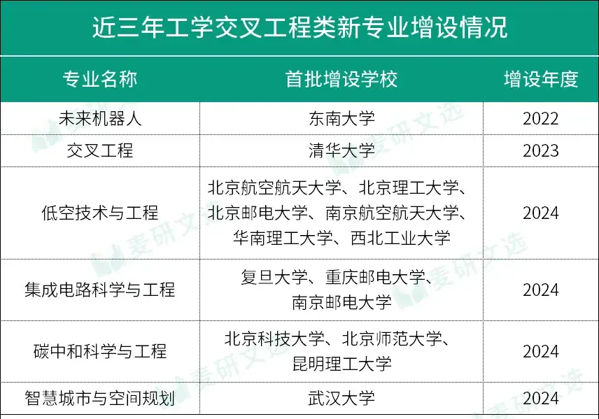 广东教育考试厅_河南人社厅李磊专业干部_