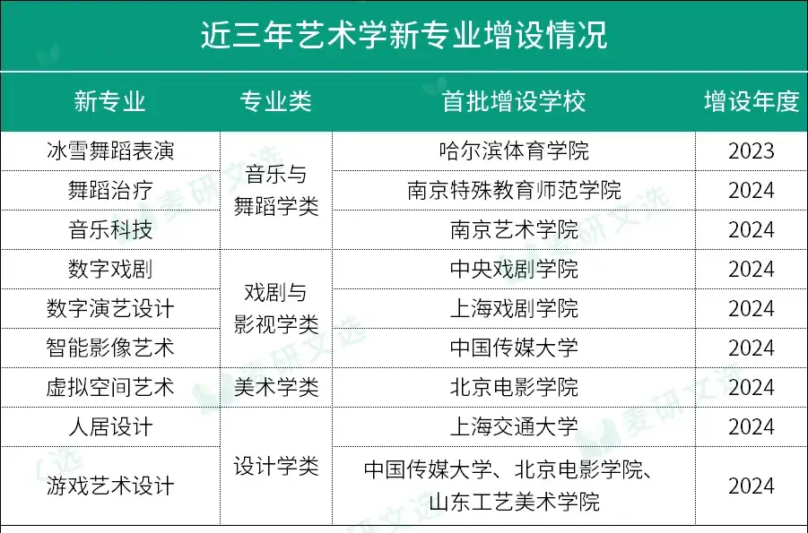 河南人社厅李磊专业干部_广东教育考试厅_
