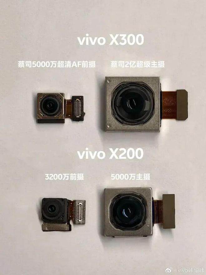 新款iphone屏幕区别_vivo屏幕和苹果屏幕_