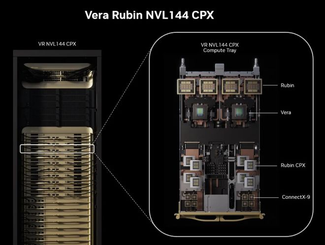 英伟达发布超长上下文推理芯片Rubin CPX 算力效率拉爆当前旗舰__英伟达发布超长上下文推理芯片Rubin CPX 算力效率拉爆当前旗舰