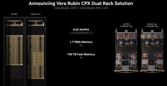英伟达发布超长上下文推理芯片Rubin CPX 算力效率拉爆当前旗舰_英伟达发布超长上下文推理芯片Rubin CPX 算力效率拉爆当前旗舰_