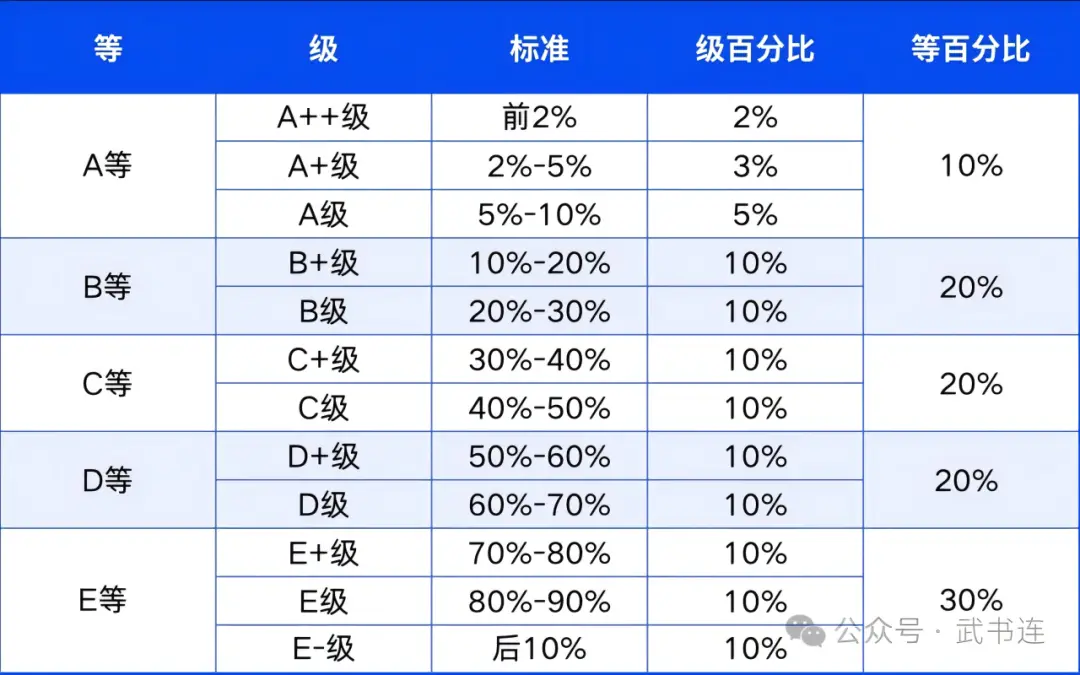 _中国各大学研究生院排名_中国研究生排名学校