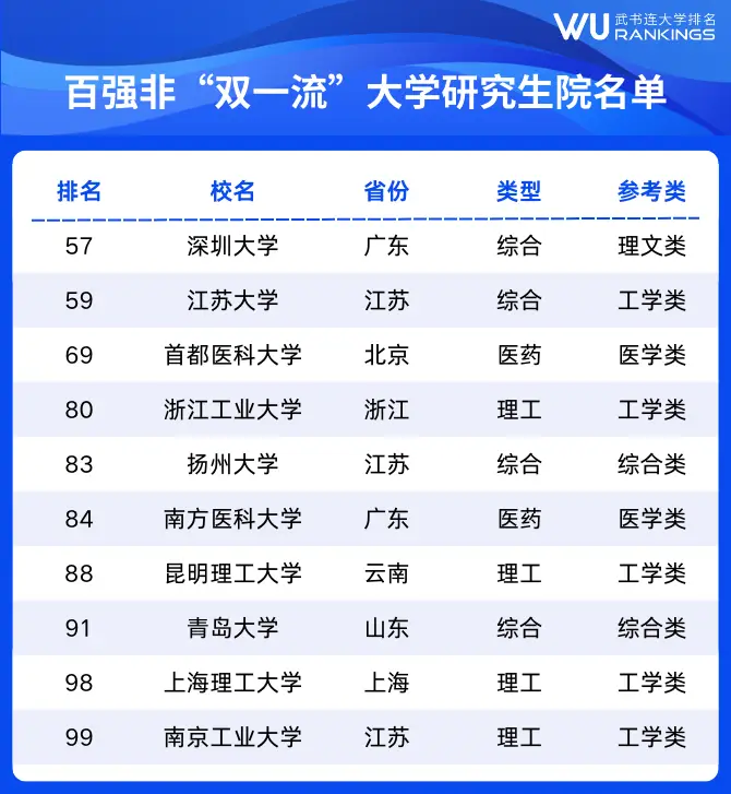 中国研究生排名学校__中国各大学研究生院排名