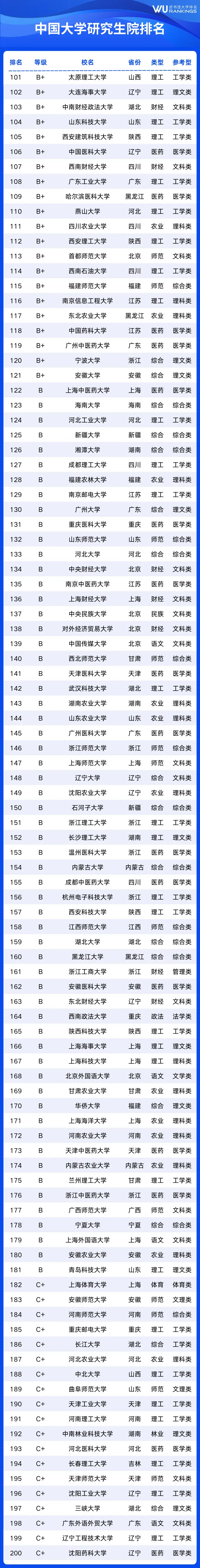 _中国各大学研究生院排名_中国研究生排名学校