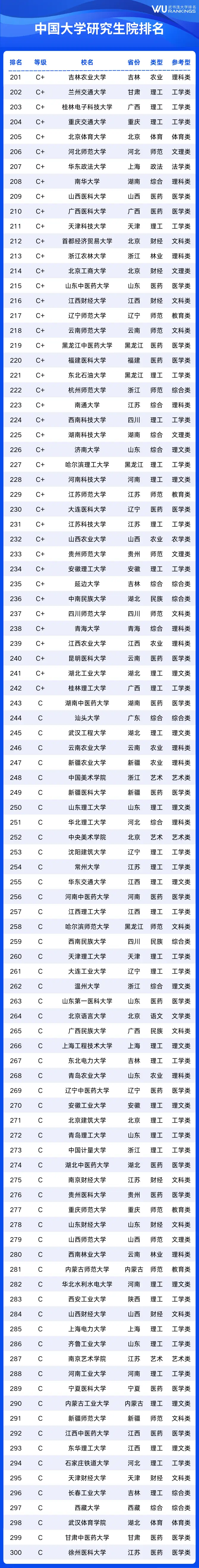 中国研究生排名学校_中国各大学研究生院排名_