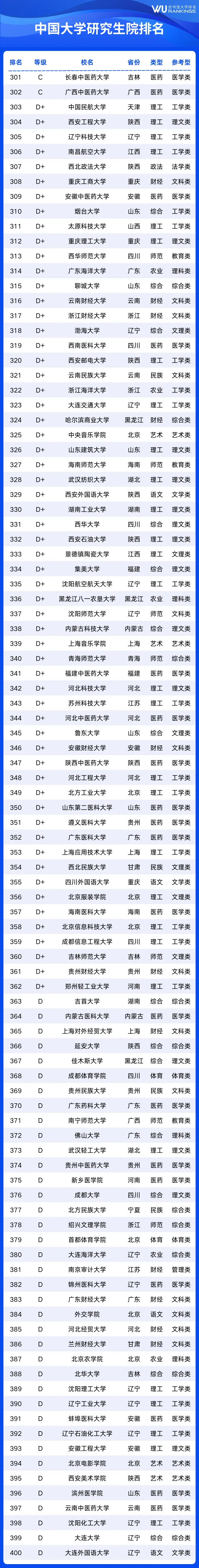 中国研究生排名学校_中国各大学研究生院排名_