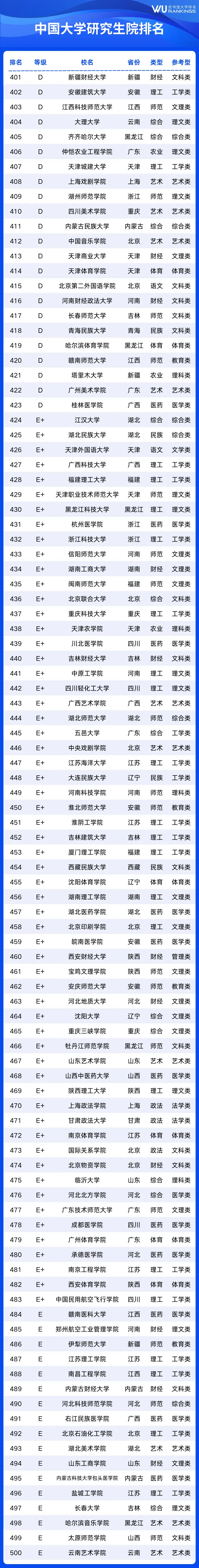 _中国各大学研究生院排名_中国研究生排名学校