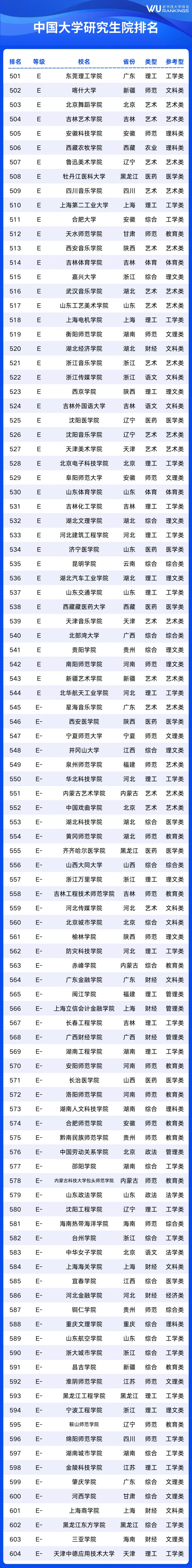 _中国各大学研究生院排名_中国研究生排名学校