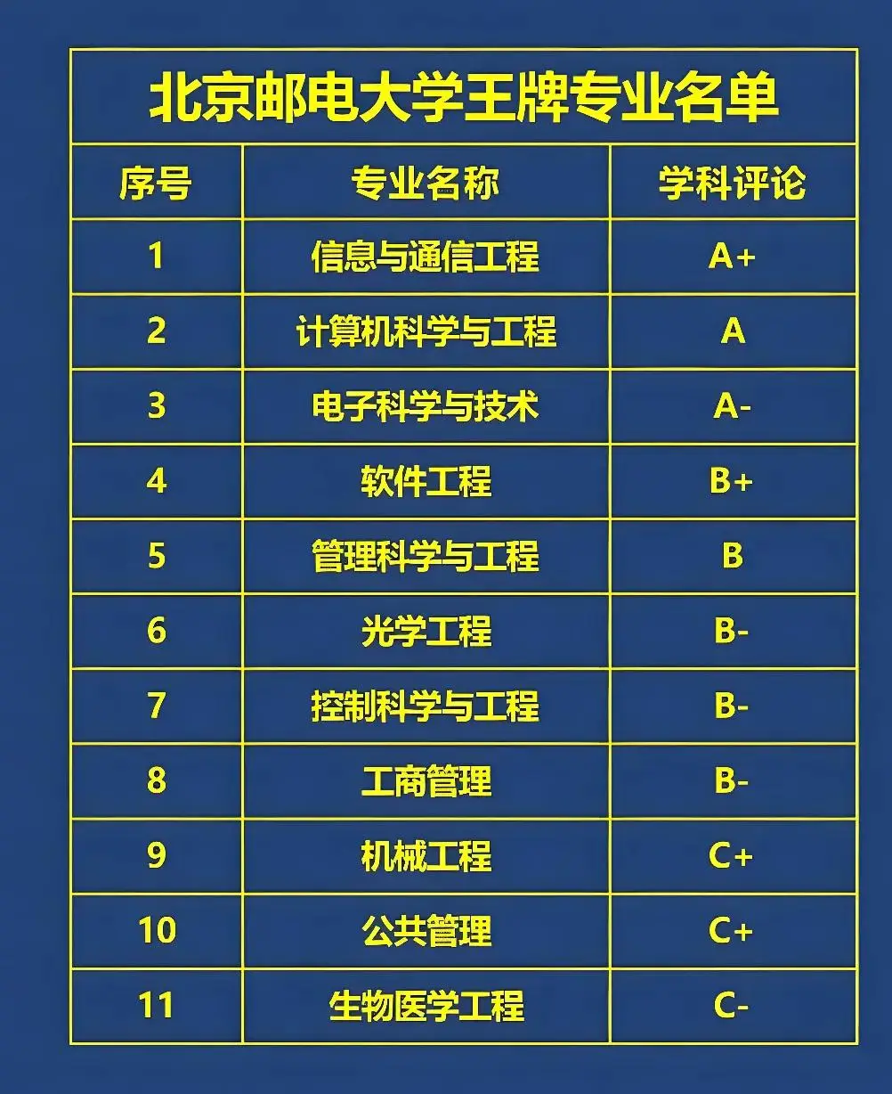 _好获严选蓝钻会员出售_大学选会计专业好还是英语好