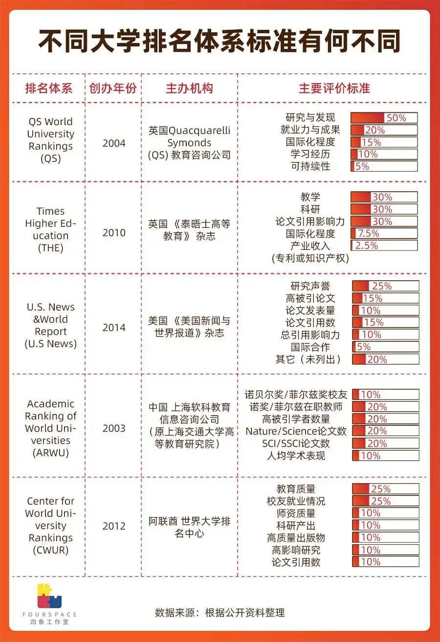 _处于上升期的大学_上升速度最快的大学