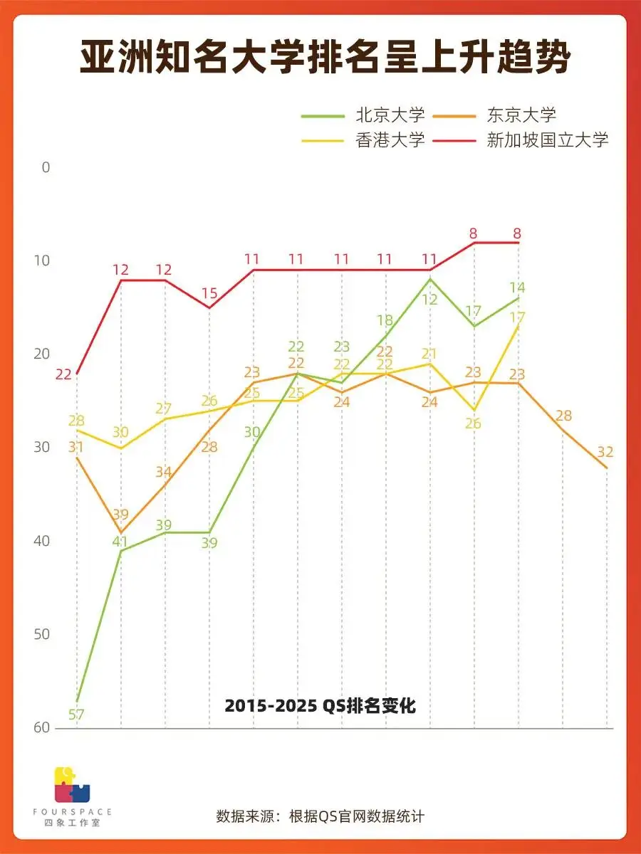 _处于上升期的大学_上升速度最快的大学