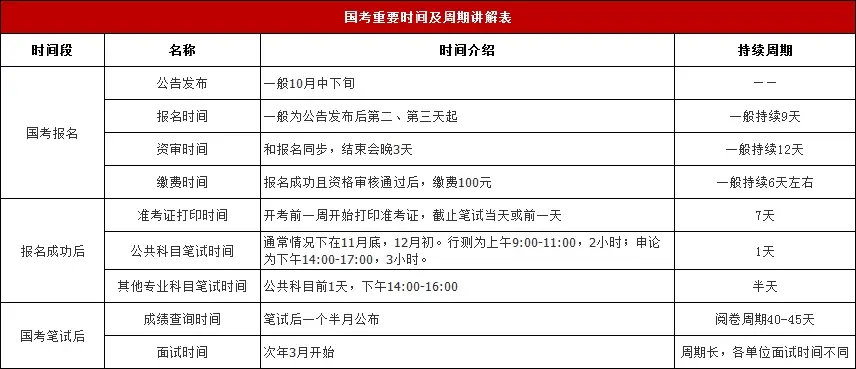 _国考行测题型分值_国考报名考生身份如何选择