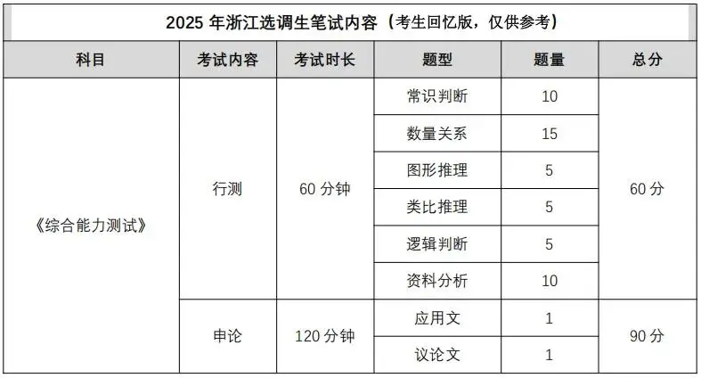 浙江省考定向招录_浙江定向招生怎么报考_