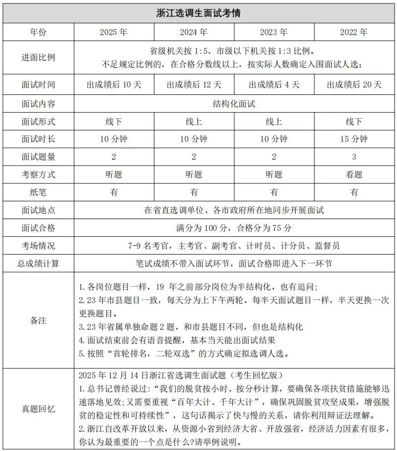 浙江定向招生怎么报考__浙江省考定向招录