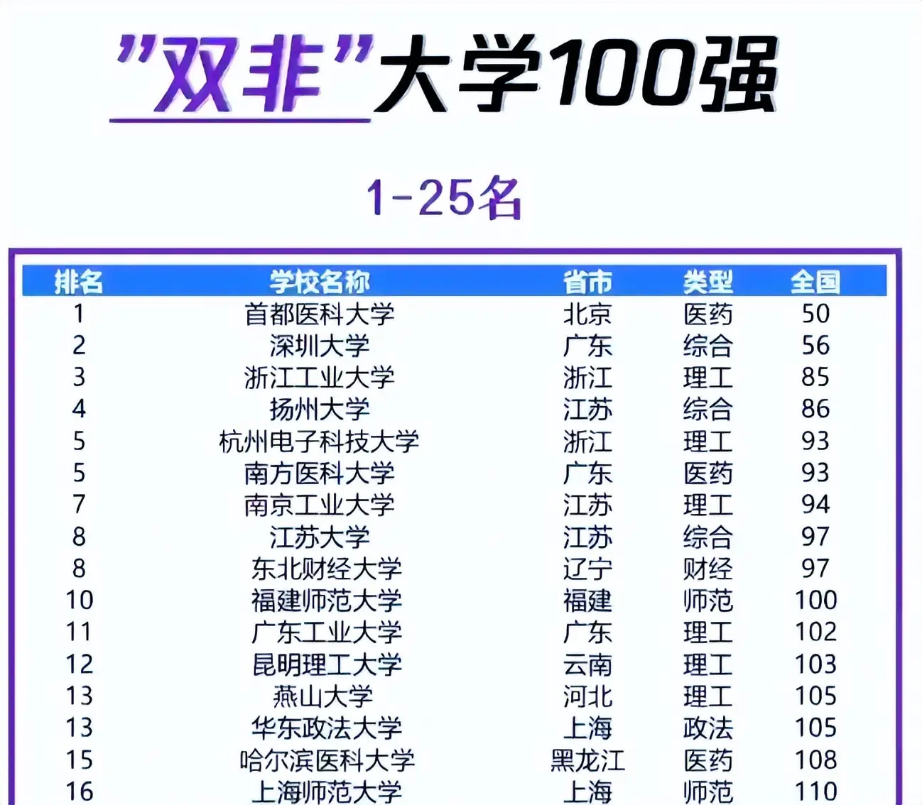 考研本科双非是什么意思_考本校双非研究生有意义吗_