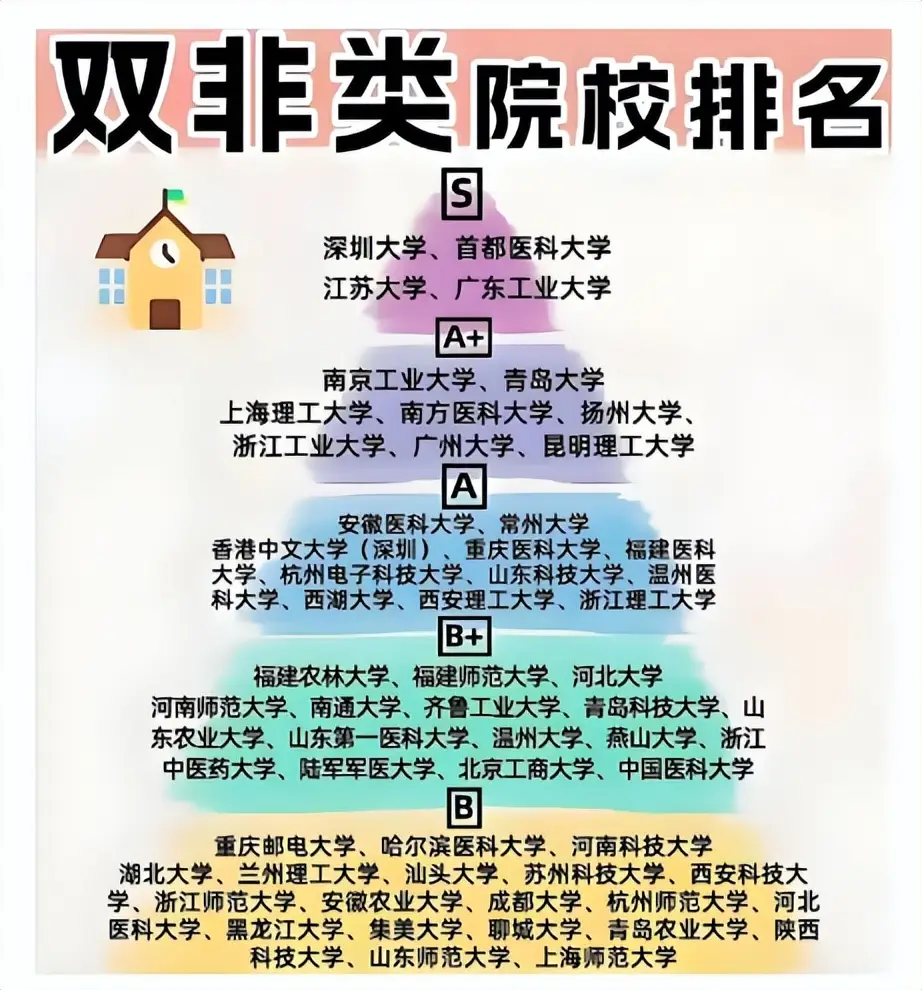 考本校双非研究生有意义吗_考研本科双非是什么意思_