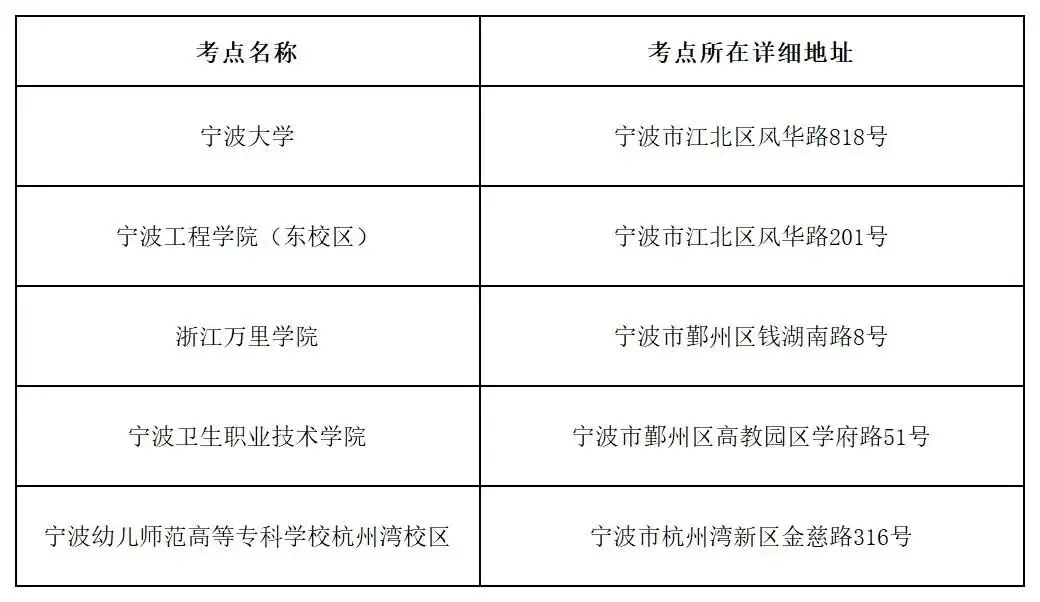 _本周六考试有啥_周六考试时间