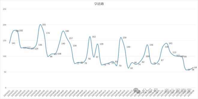 北京胖姐卖的东西好不好__北京小胖折扣店加盟