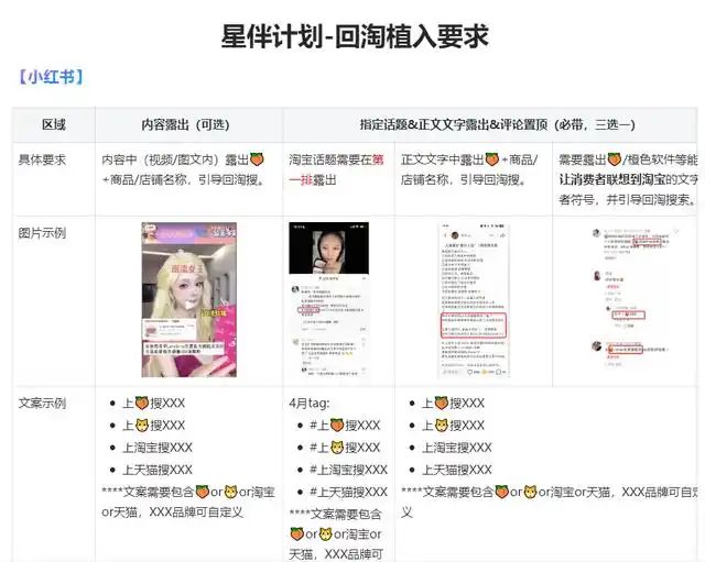 赶在618的前夕，淘宝跟小红书“联姻”了__赶在618的前夕，淘宝跟小红书“联姻”了