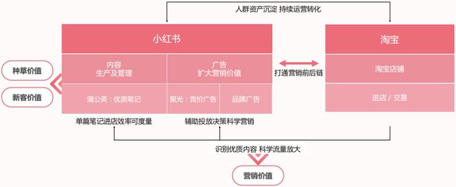 赶在618的前夕，淘宝跟小红书“联姻”了__赶在618的前夕，淘宝跟小红书“联姻”了