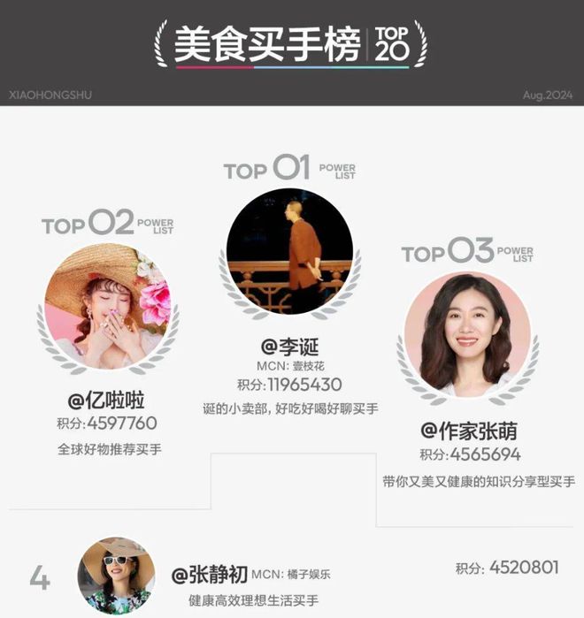 赶在618的前夕，淘宝跟小红书“联姻”了__赶在618的前夕，淘宝跟小红书“联姻”了