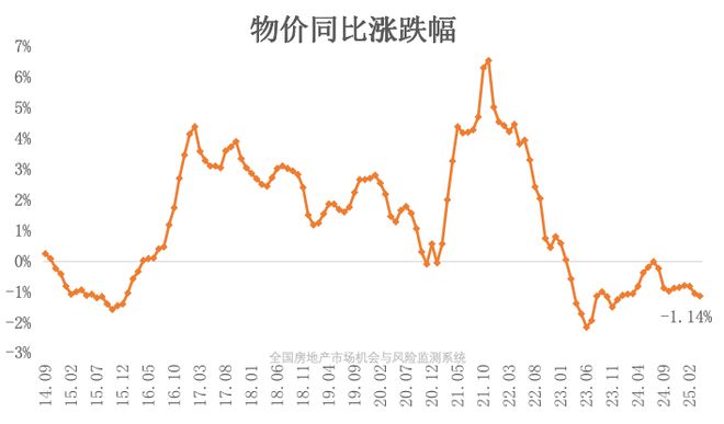 央行房价放大招_央行今年物价水平_