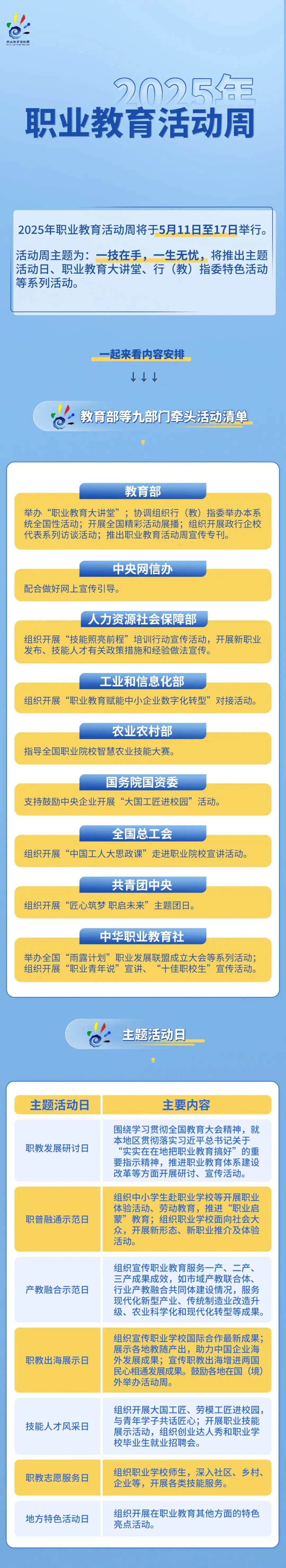 “一技在手，一生无忧”！2025年职业教育活动周启动