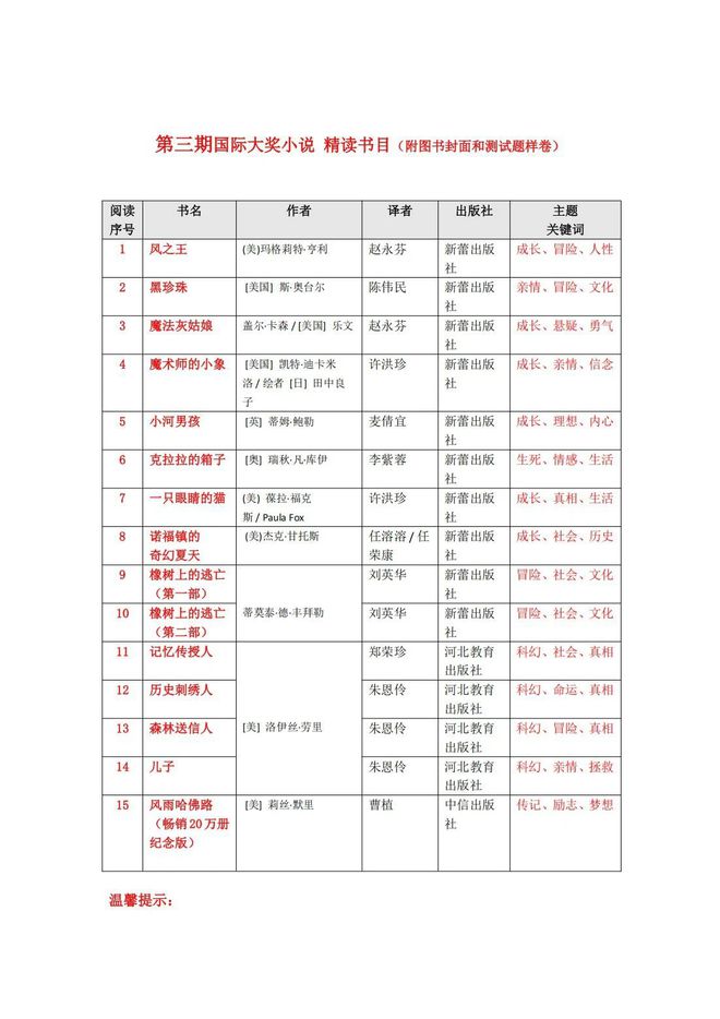 国际大奖小说精读课招募 | 让孩子明白，读这些书有什么用，和自己有什么关系……