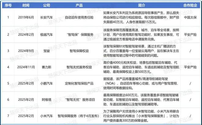 智驾通保险_智能驾驶保险_